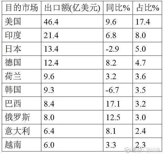 美对印加征关税将达到50%关于美国对印度加征关税的具体数字，不同的报道和来源可能存在差异。但据我所知，美国对部分印度产品的关税确实有所调整，具体税率也可能因产品类别而异。至于是否达到50%，我无法确定。