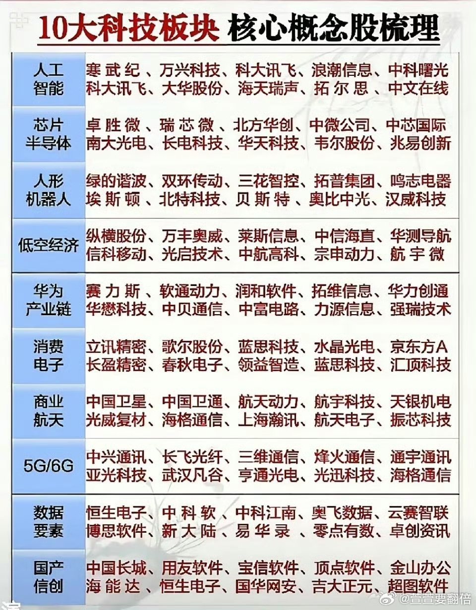 金融科技板块龙头股金融科技板块龙头股，引领行业发展的领军企业