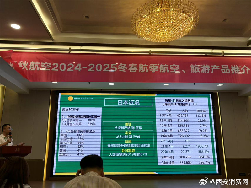 故意调低温度售卖毛毯?春秋航空回应关于故意调低温度售卖毛毯的质疑，春秋航空的回应是，他们并没有故意降低空调温度来推销毛毯。他们表示飞机的温度是根据飞行高度、外部环境以及客舱内的实际情况来设定的，并且飞行过程中会考虑到旅客的舒适度来调整温度。至于售卖毛毯的行为，他们是为了满足旅客的需求，特别是在高空时由于温度变化较大，有些旅客可能会感到寒冷，此时提供毛毯可以满足这部分旅客的需求。春秋航空强调他们一直遵循行业标准和监管要求来确保旅客的舒适度和安全。