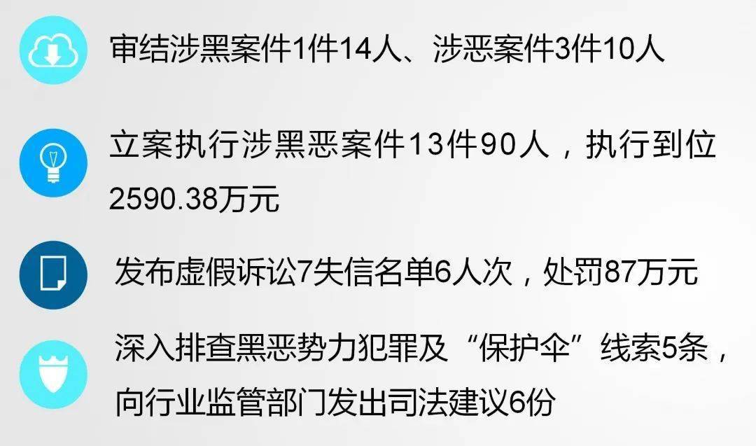 3起打击黑飞案例